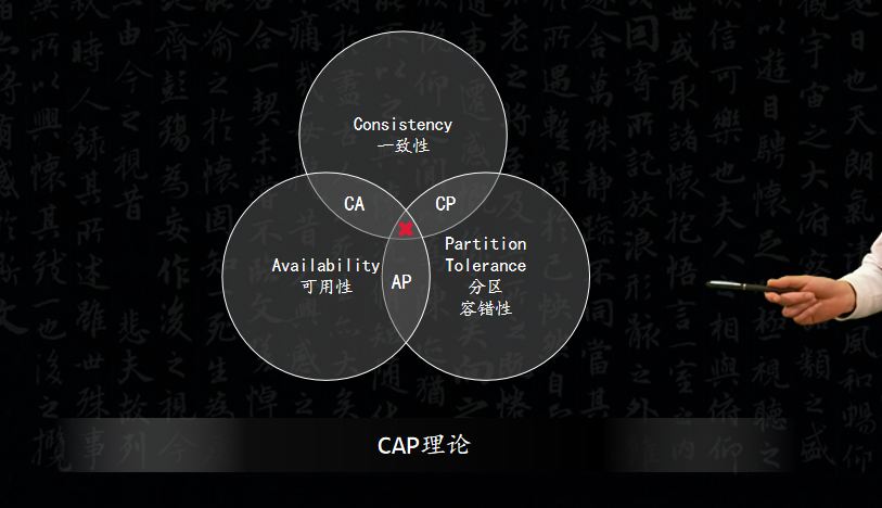 zookeeper和nginx区别 zookeeper和rocketmq_计算机_05