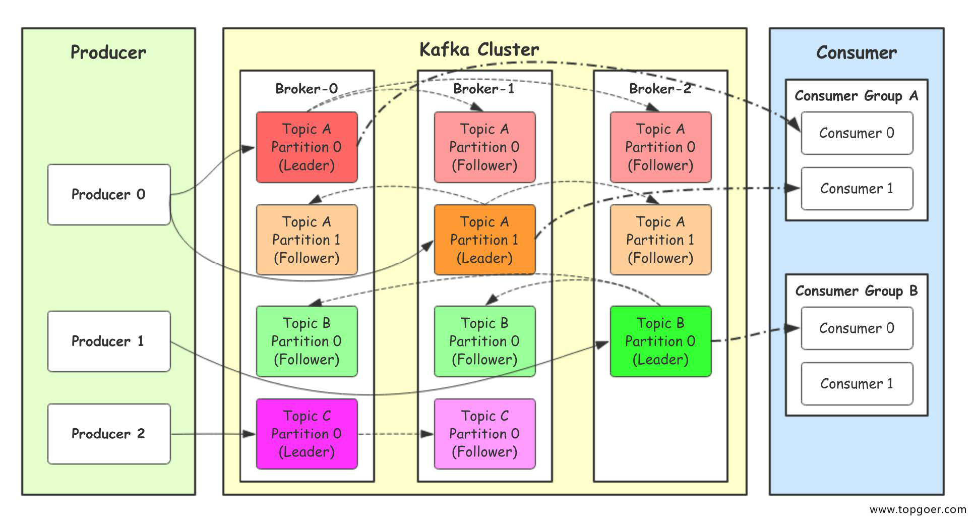 kafka削峰限流 kafka流量削峰到底怎么做_kafka削峰限流