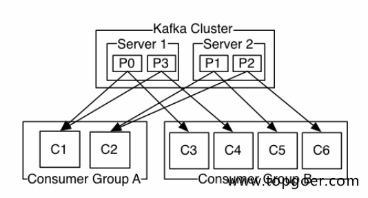 kafka削峰限流 kafka流量削峰到底怎么做_数据库_04