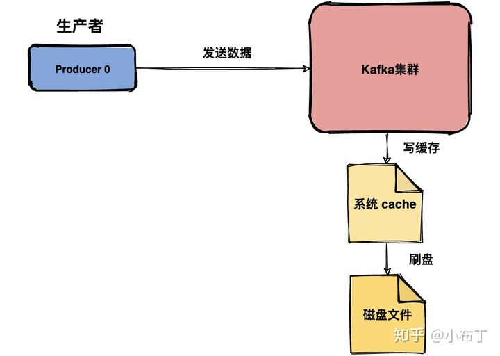 kafka削峰限流 kafka流量削峰到底怎么做_队列_06