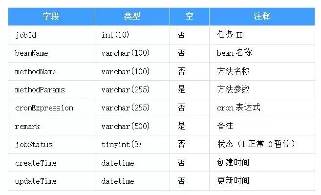 springboot集成动态定时任务 spring 动态定时任务_定时任务_03