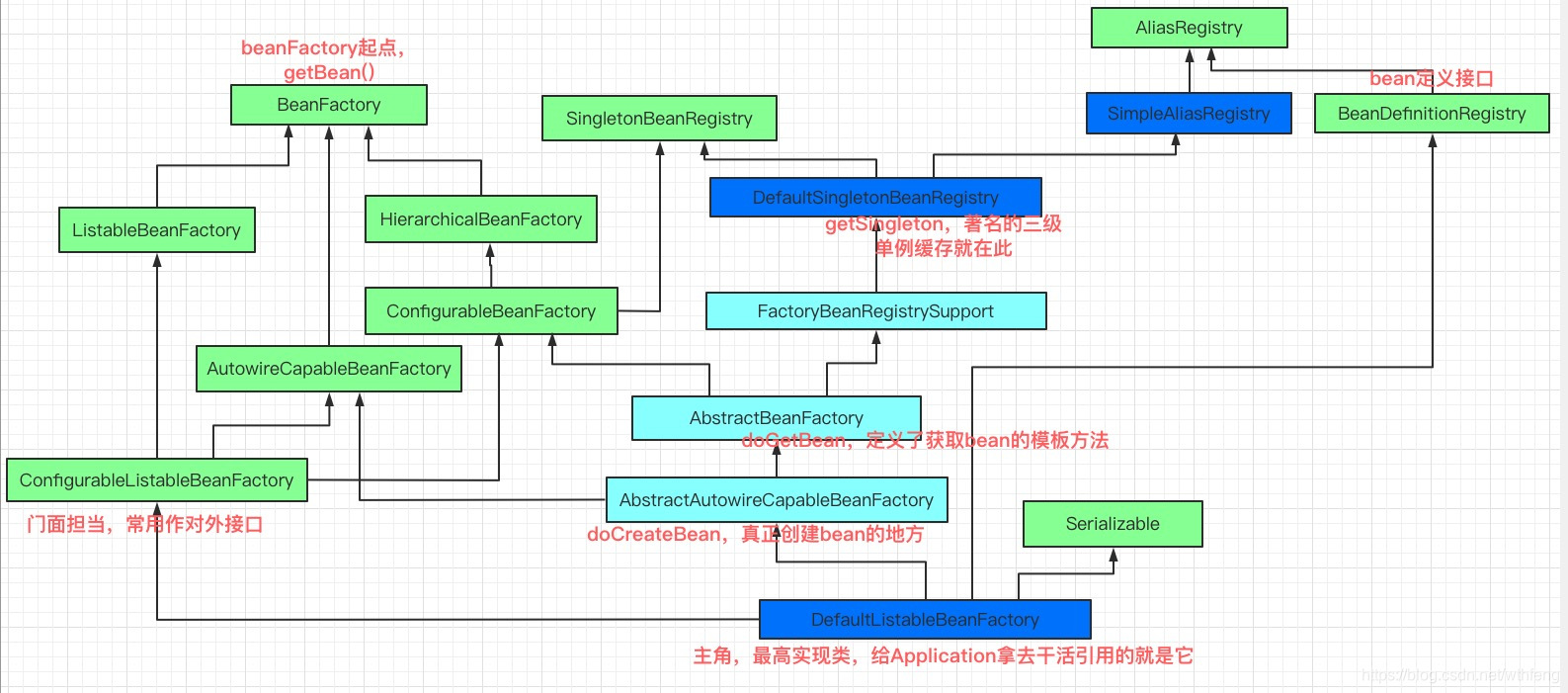 spring 7版本 spring揭秘最新版本_spring 7版本