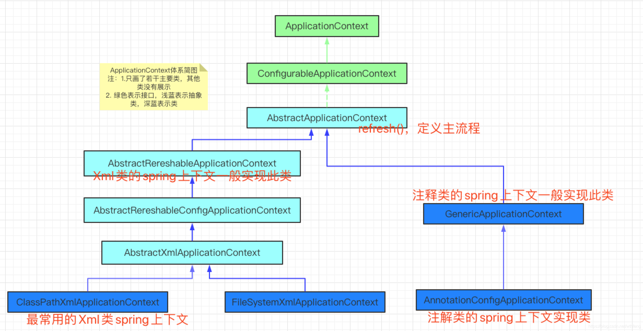 spring 7版本 spring揭秘最新版本_初始化_03