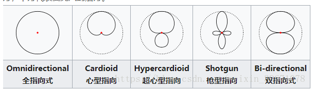 ecm和mems麦克风 ecm和mems麦克风的区别_原理图