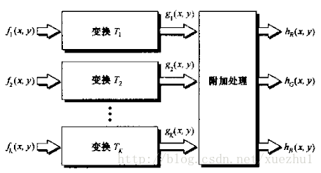 presudo 伪彩 伪彩色和假彩色_presudo 伪彩