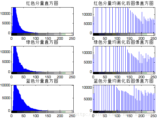 presudo 伪彩 伪彩色和假彩色_图像处理_05