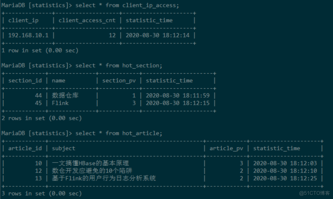 flink集群将日志写入kafka flink 日志收集_flume_08