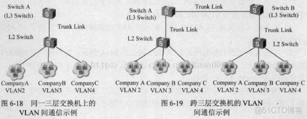 三层交换机vlan间互通华3 三层交换机vlan之间通信_数据帧