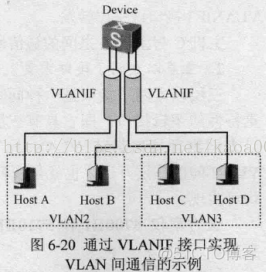 三层交换机vlan间互通华3 三层交换机vlan之间通信_数据帧_02