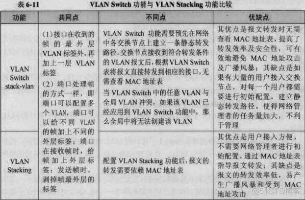 三层交换机vlan间互通华3 三层交换机vlan之间通信_三层交换机vlan间互通华3_04