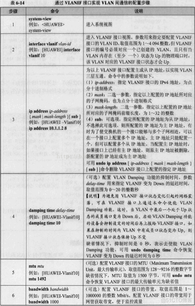 三层交换机vlan间互通华3 三层交换机vlan之间通信_三层交换机vlan间互通华3_07