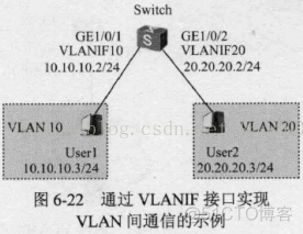 三层交换机vlan间互通华3 三层交换机vlan之间通信_IP_08