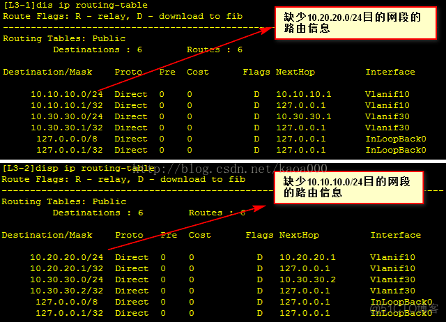 三层交换机vlan间互通华3 三层交换机vlan之间通信_数据帧_18