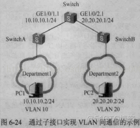 三层交换机vlan间互通华3 三层交换机vlan之间通信_数据帧_23