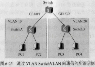 三层交换机vlan间互通华3 三层交换机vlan之间通信_三层交换机vlan间互通华3_24