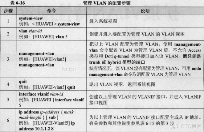 三层交换机vlan间互通华3 三层交换机vlan之间通信_数据帧_25