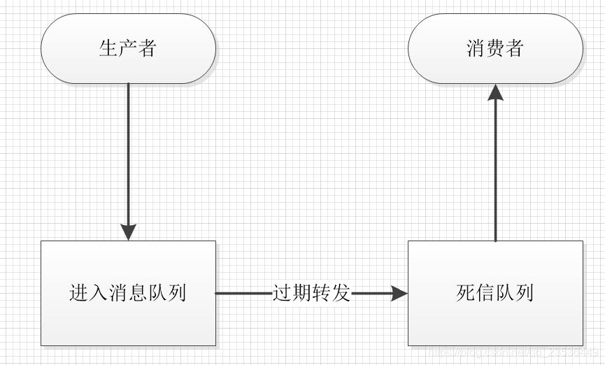 容器如何操作rabbitmq消息 rabbitmq bindingkey_容器如何操作rabbitmq消息_02