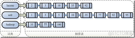 全文检索 es 全文检索字段包含_数据_02