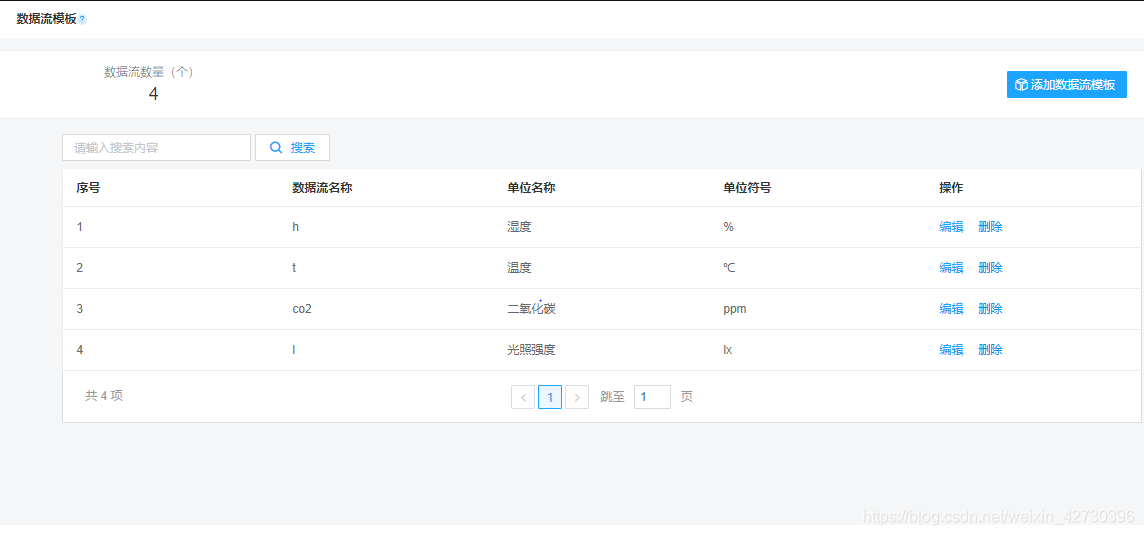 netcore iot 开发板 onenet开发板申请_netcore iot 开发板_04