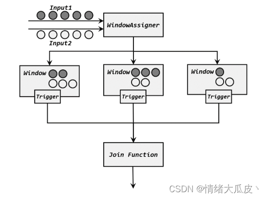 flinksql 多流 kudu flink 多流合并_java_03