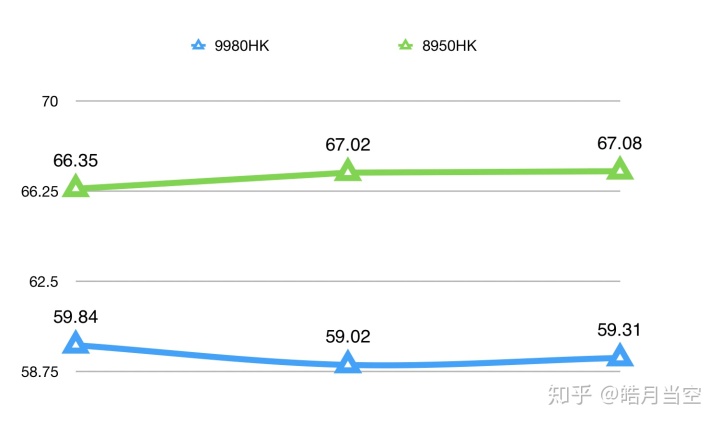 查看mac的GPU macbookpro的gpu_多核_06