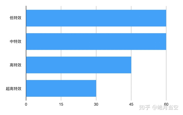 查看mac的GPU macbookpro的gpu_分割线_12