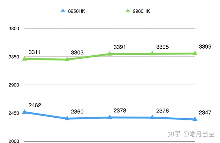 查看mac的GPU macbookpro的gpu_查看mac的GPU_15