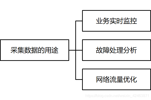 想将交换机的镜像流量镜像到虚拟机中怎么操作 交换机流量镜像原理_运维