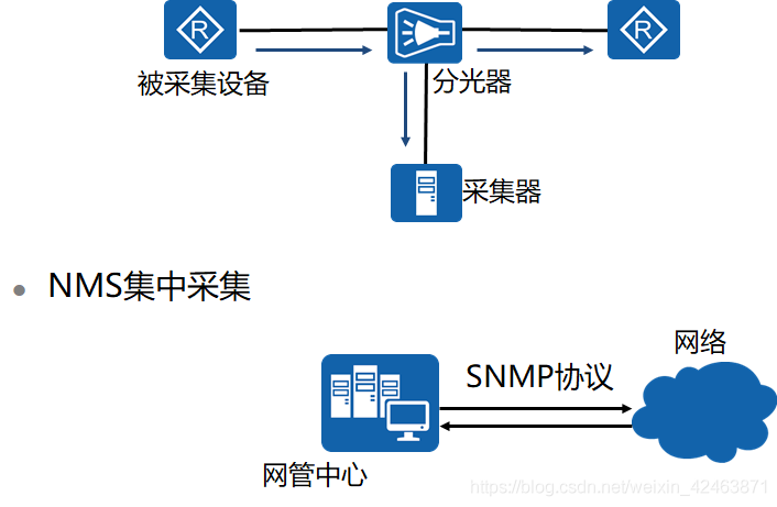 想将交换机的镜像流量镜像到虚拟机中怎么操作 交换机流量镜像原理_运维_02