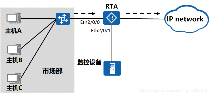 想将交换机的镜像流量镜像到虚拟机中怎么操作 交换机流量镜像原理_数据采集_05