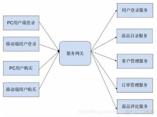 微服务提高cpu使用 微服务水平扩展_微服务提高cpu使用_03