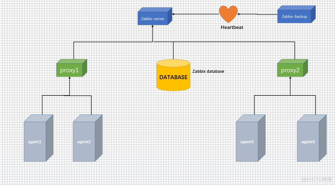 zabbix 监控AIX系统 zabbix监控方案_运维