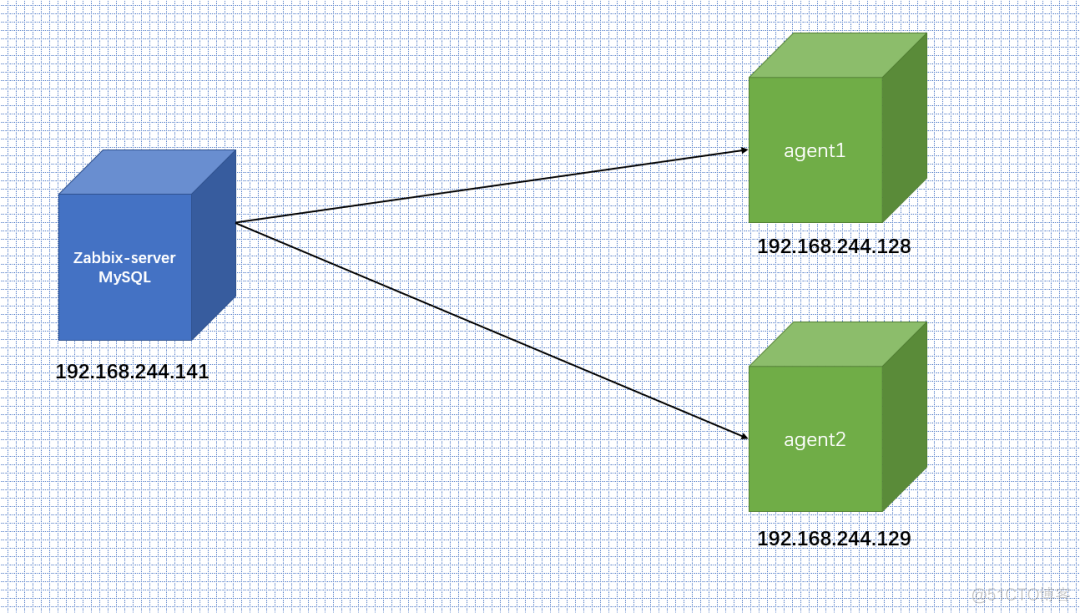 zabbix 监控AIX系统 zabbix监控方案_zabbix 监控AIX系统_03