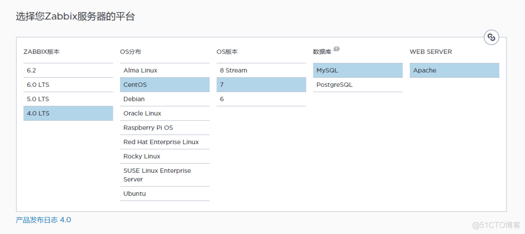 zabbix 监控AIX系统 zabbix监控方案_linux_04