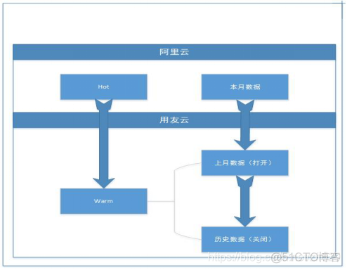 es 数据到处 es 数据迁移解决方案_定时任务