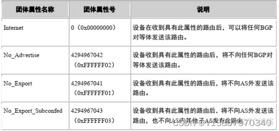 bgp路由协议不起 bgp路由协议详解_网络_05