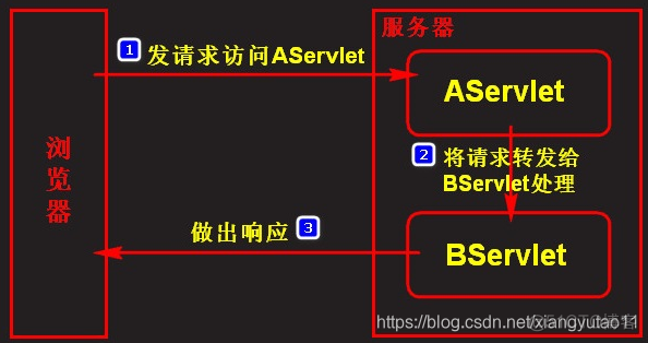 response里的data response._服务器