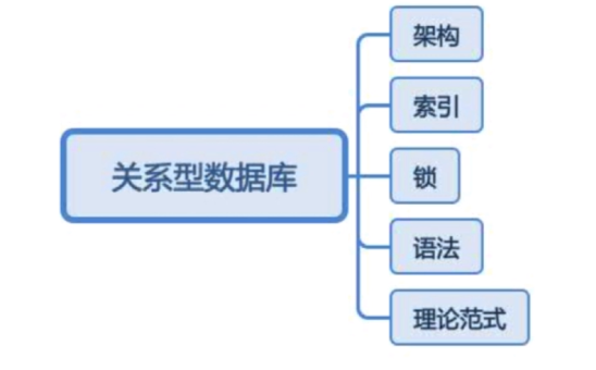 数据结构索引表怎么设计 数据结构 索引_数据结构索引表怎么设计