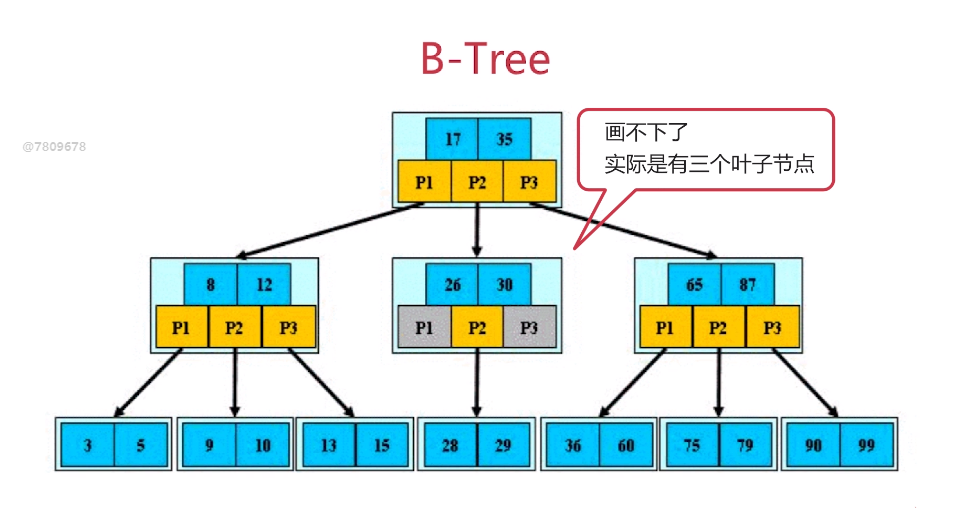 数据结构索引表怎么设计 数据结构 索引_数据_04