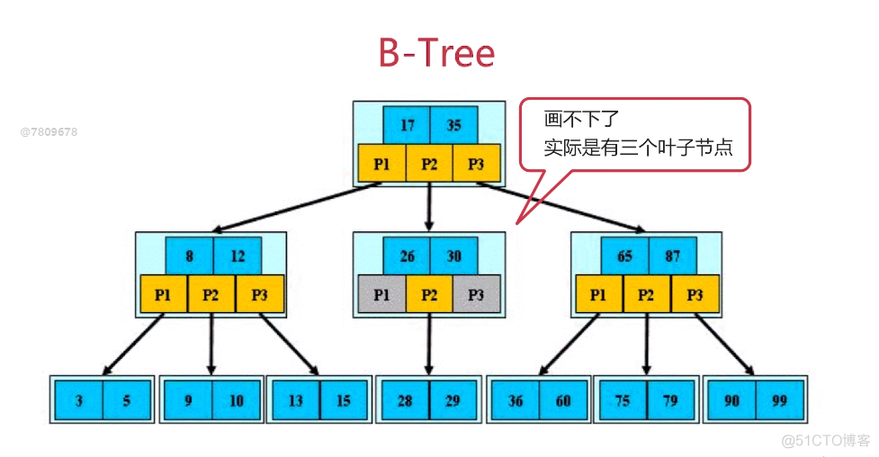 数据结构索引表怎么设计 数据结构 索引_数据结构索引表怎么设计_04