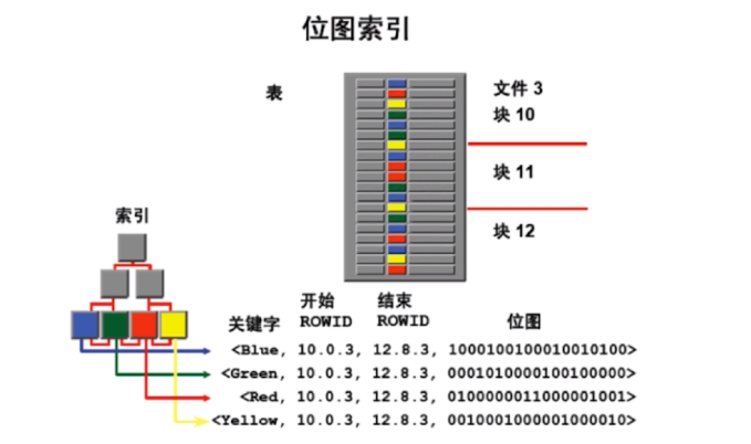 数据结构索引表怎么设计 数据结构 索引_数据结构索引表怎么设计_07