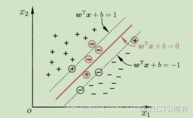 基于支持向量机数据表格 支持向量机算法实例_正例_31
