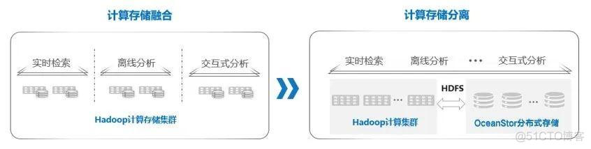 ServiceMonitor多副本 多副本冗余存储_大数据