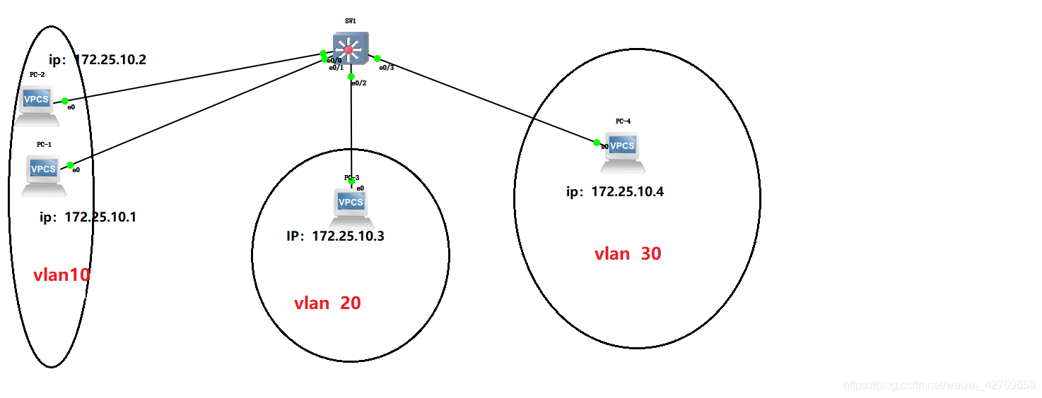 mac地址划分vlan vlan基于mac划分_子网