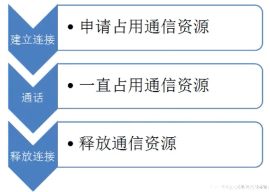 freeswitch网卡 网卡switch有啥用_freeswitch网卡_03