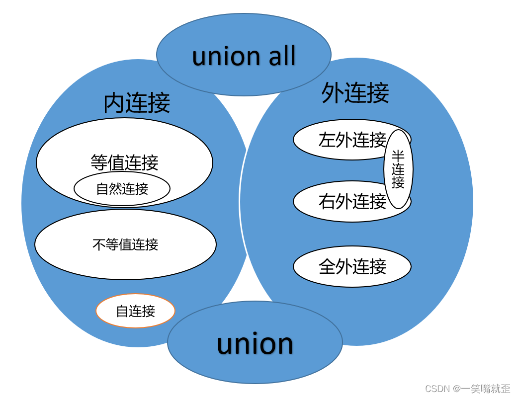 达梦数据库表字段加索引 达梦数据库字符串连接_mysql_02