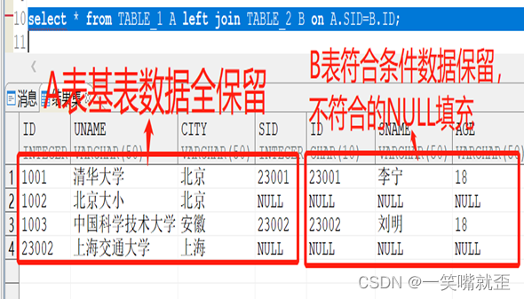 达梦数据库表字段加索引 达梦数据库字符串连接_连接查询_13