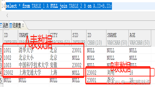 达梦数据库表字段加索引 达梦数据库字符串连接_mysql_17