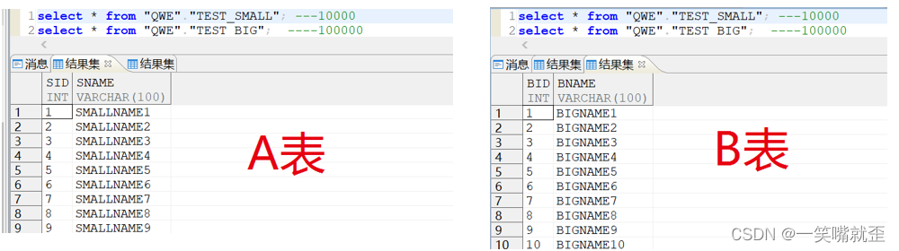 达梦数据库表字段加索引 达梦数据库字符串连接_sql_28