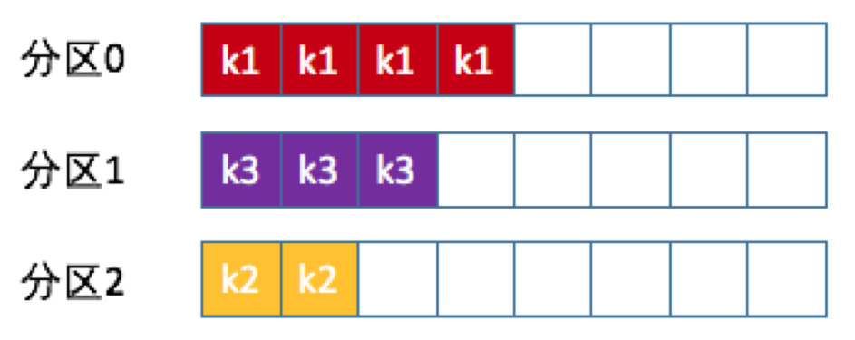 kafka的分区作用 kafka分区原理_大数据_04